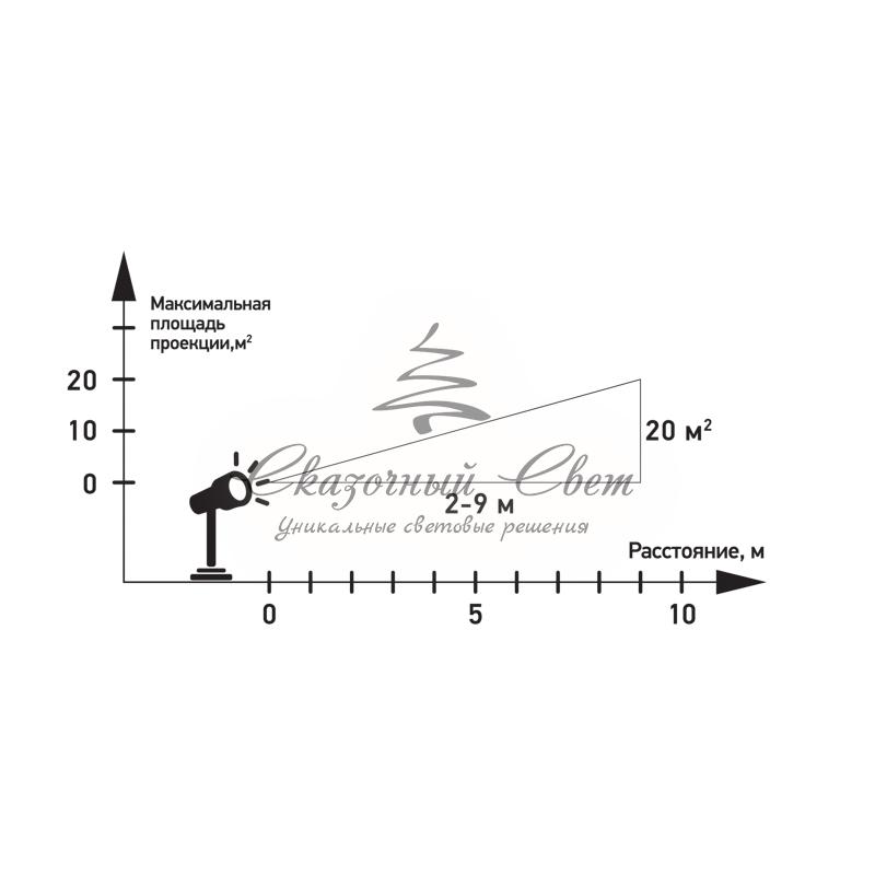 LED проектор, белые снежинки, 230В - Image 6